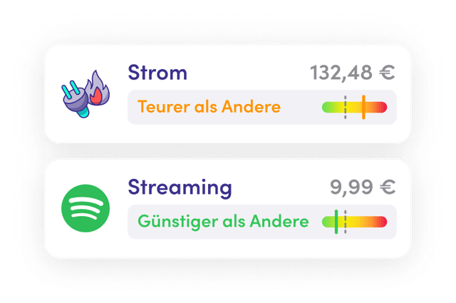 Vertragsübersicht